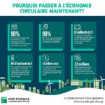 Infographie pourquoi passer à l'économie circulaire