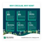 Why circular, why now?